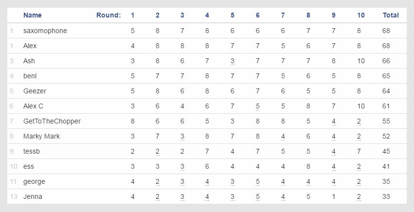 Afl Finals Chart 2018