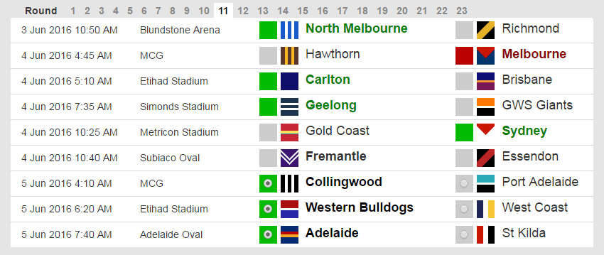 Footy Tipping Chart